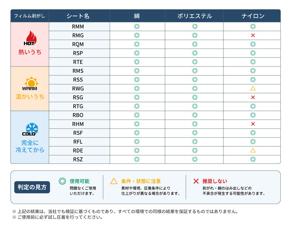 cloChe 対応表