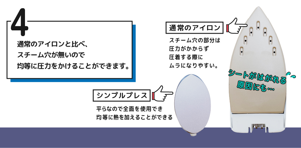圧着面