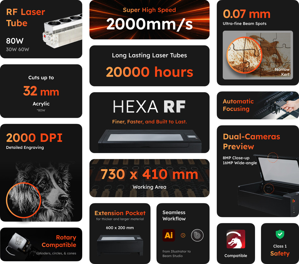 FLUX HEXA RF 金属製レーザー管 高速加工 大量生産対応