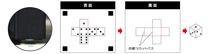 裏面からの正確なカットで見栄えの良い表面形状を提供