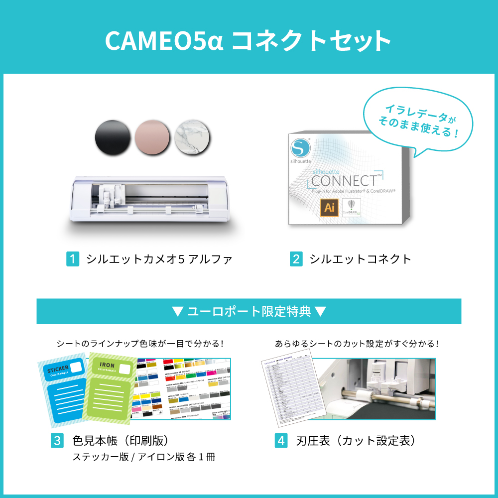 コネクトセット