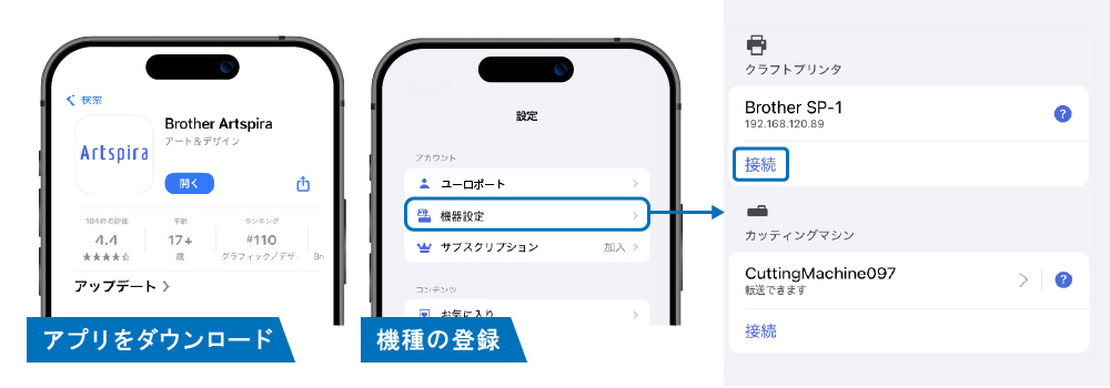 使用機械登録方法