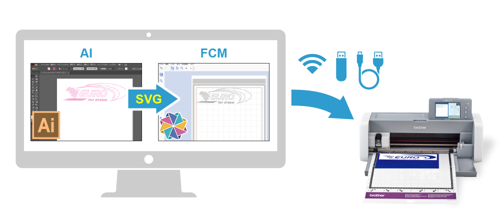 キャンバスワークスペースを使う場面
