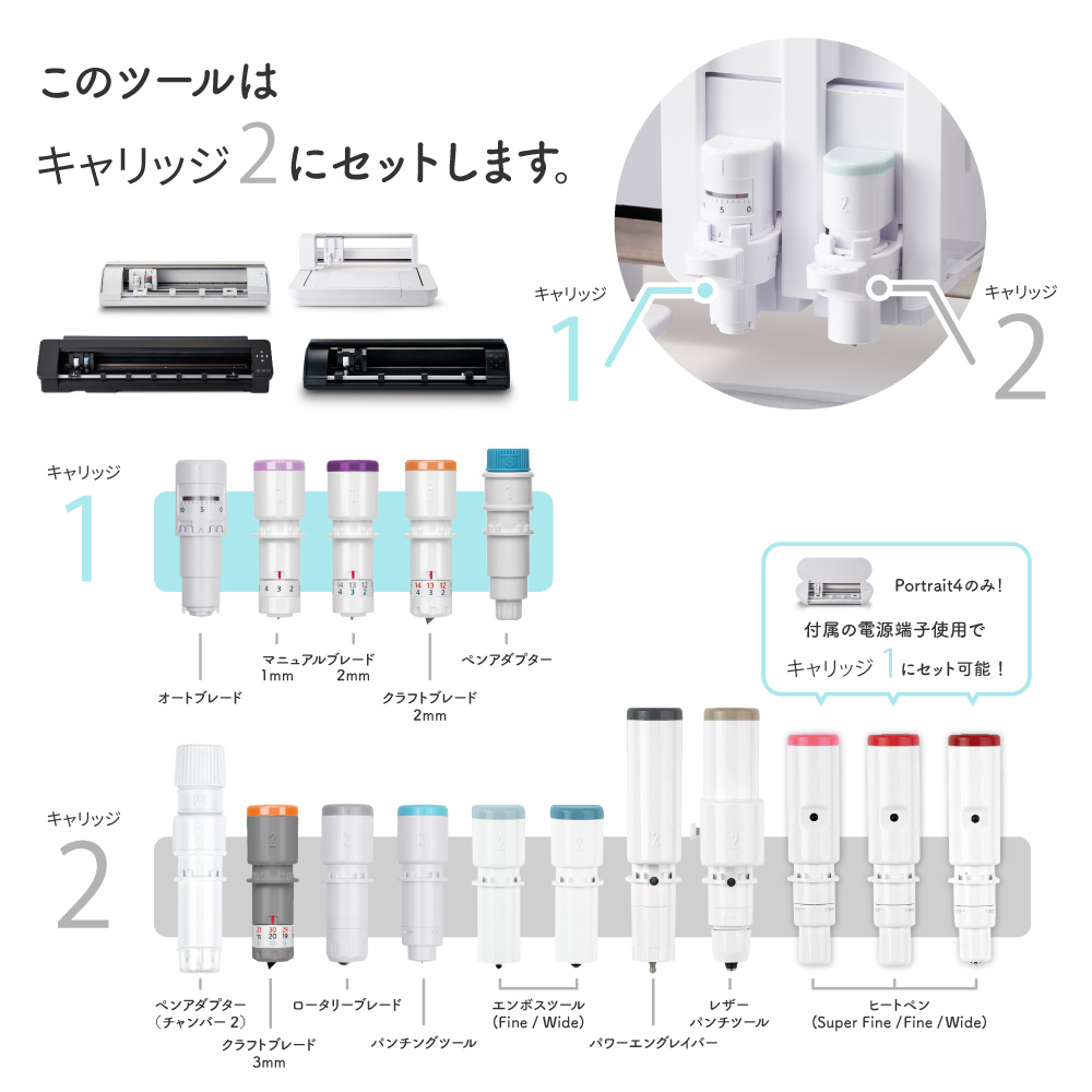 キャリッジ