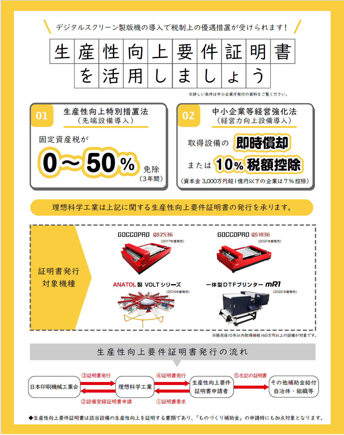 mR1 プリンター＆シェイカー 一体型DTFプリンター 理想科学工業 