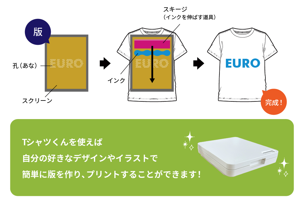 Tシャツくん（インク、スキージー、ブラシ、製版シートなし）-