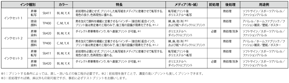 壁紙、ポスター、ソフトサインの図表