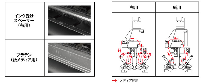 布用と紙メディア用の図