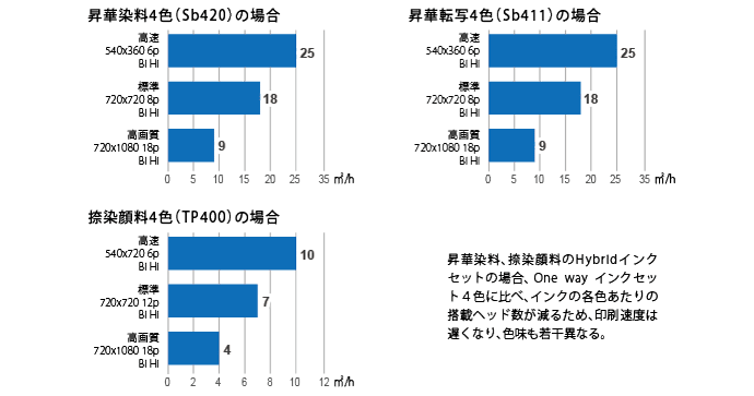 布用と紙メディア用の図