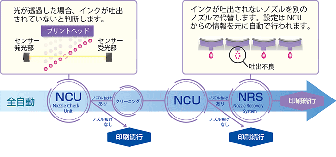 印刷についての詳細