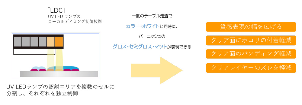 ローカルディミング制御技術によるあつもり印刷