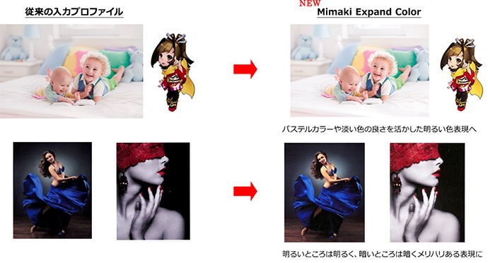 「Mimaki Expand Color」の効果イメージ