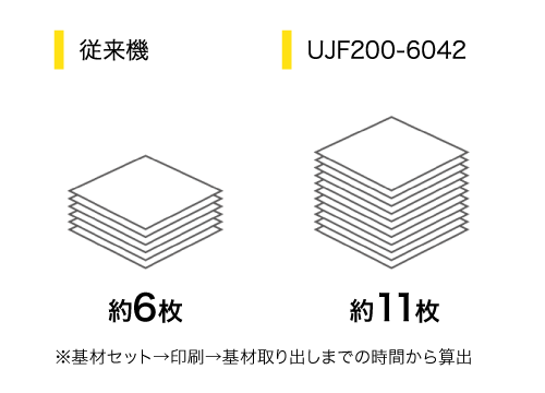 1時間当たりの生産量